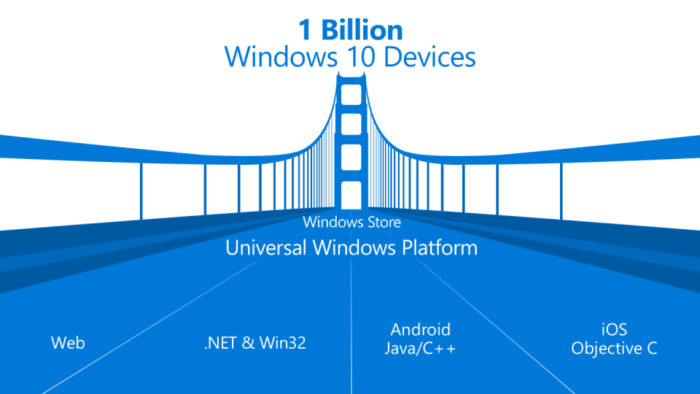 Очередное накопительное обновление и рубеж в 80 миллионов устройств для Windows 10
